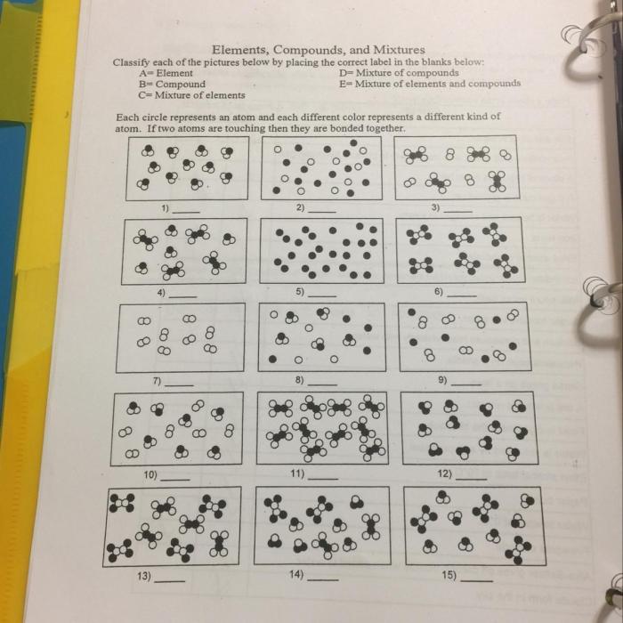 Elements compounds and mixtures quiz