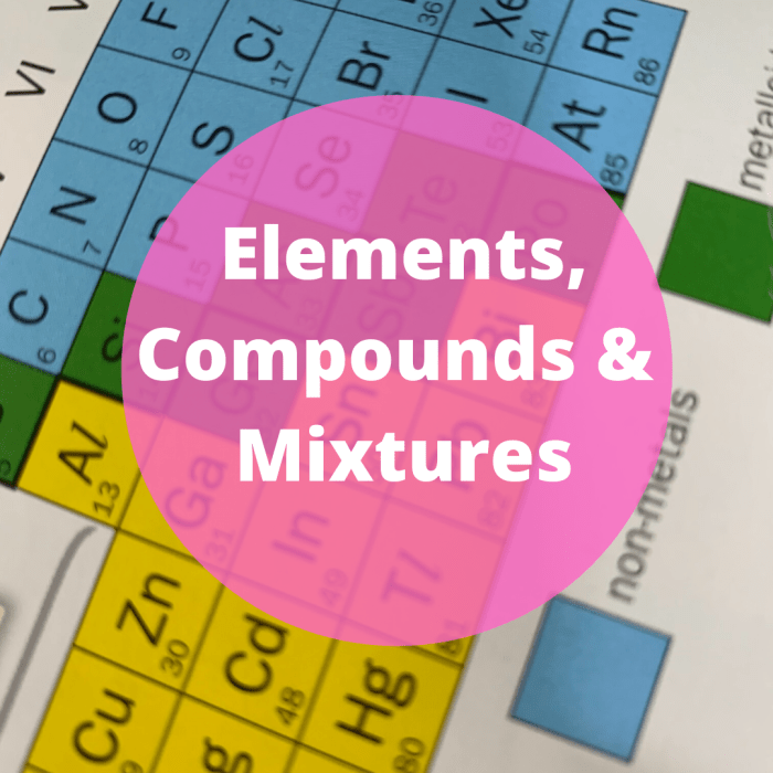 Elements compounds and mixtures quiz