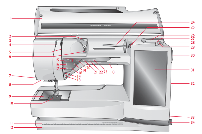 Husqvarna sewing machine parts list