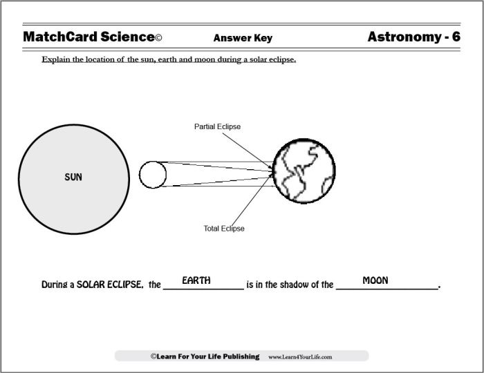 Solar and lunar eclipse worksheet