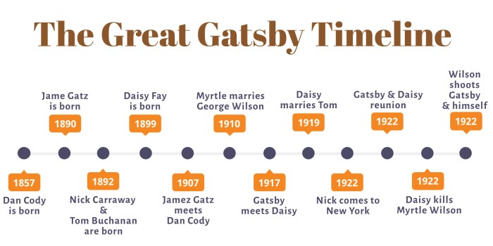 Chapter 1 the great gatsby quiz