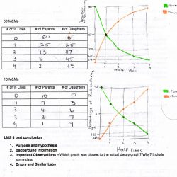 Radioactive dating game lab answers