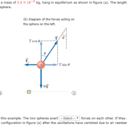 Spheres charged identical shown solved physics solve thanks