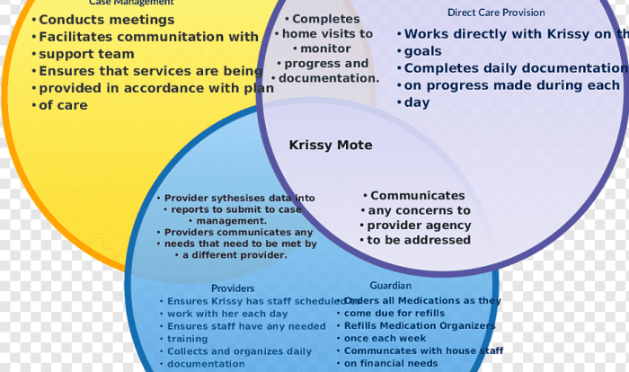 Passive venn