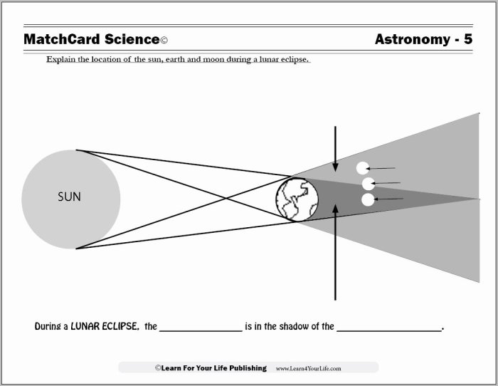 Solar and lunar eclipse worksheet