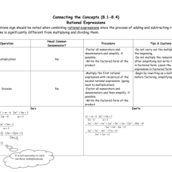 Rational functions function form wikipedia heavy even which bottom mathematics any