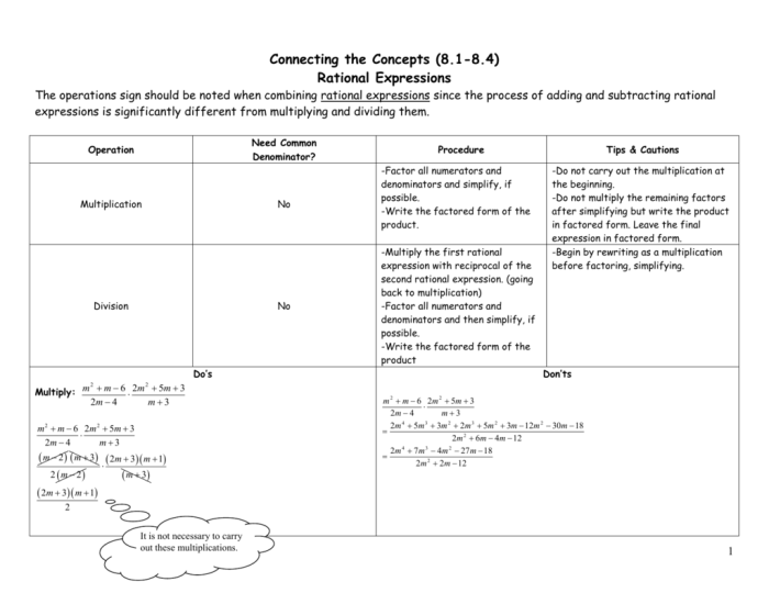 Rational functions function form wikipedia heavy even which bottom mathematics any