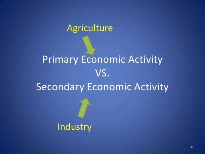 Industrialization tertiary